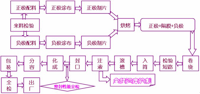 文章附图